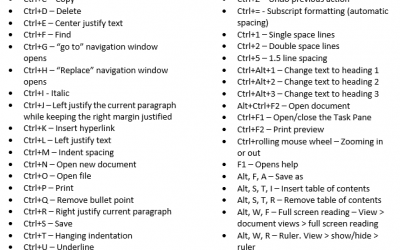 Microsoft Word Shortcuts