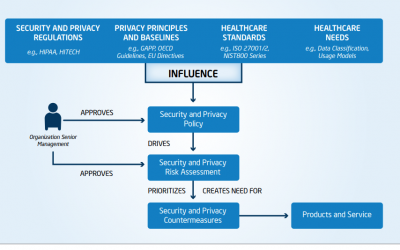 Ransomware and Malware Threaten Patient Safety.