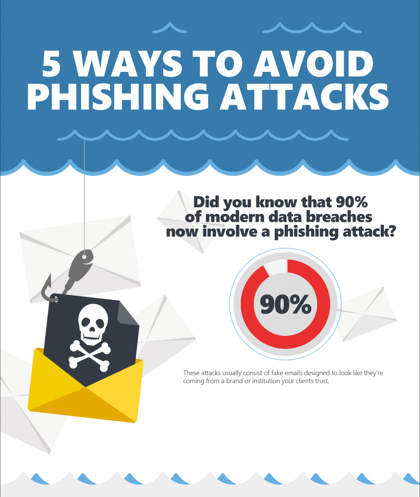 Phishing Training Step 5 | Computer Network Systems