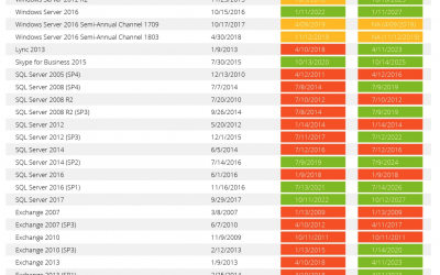 Your Guide To Microsoft’s End Of Support
